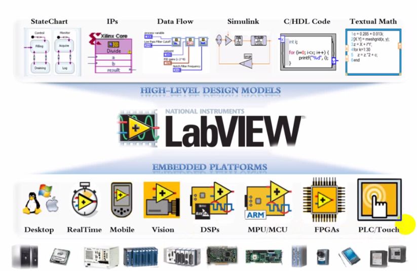 How To Download Labview For Mac